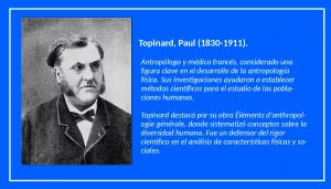 Topinard, Paul (1830-1911).