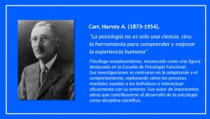 Carr, Harvey A. (1873-1954).