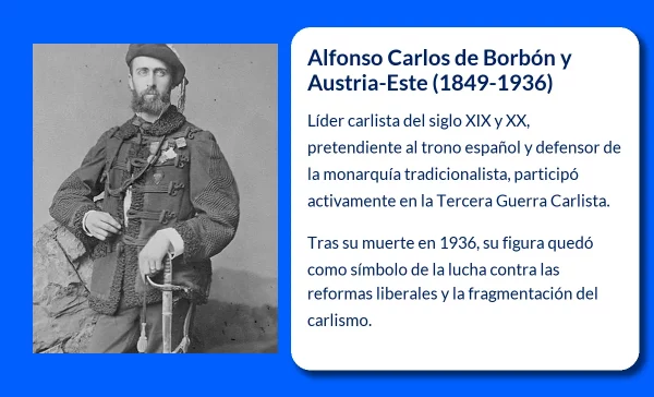 Alfonso Carlos de Borbón y Austria-Este (1849-1936). El pretendiente carlista que influyó en la historia de España