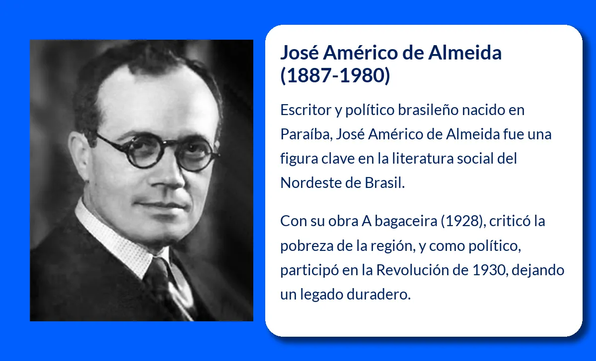 José Américo de Almeida El escritor y político que dio voz al Nordeste de Brasil