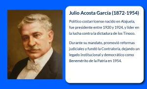 Julio Acosta García (1872-1954): El líder que consolidó la democracia costarricense
