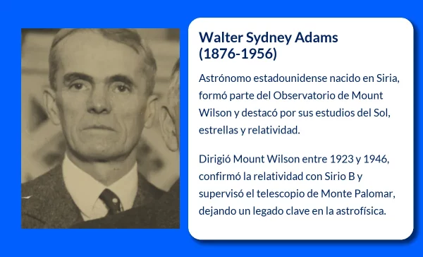 Walter Sydney Adams
