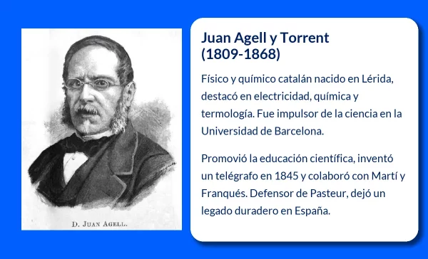 Agell y Torrent