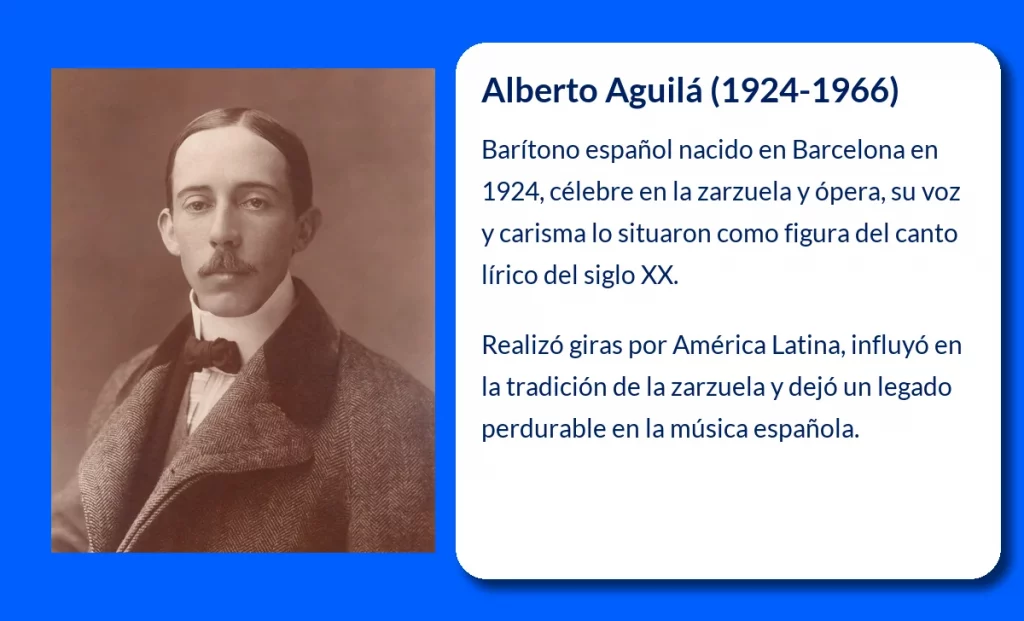 Alberto Aguilá (1924-1966): El Barítono que Conquistó el Escenario Internacional