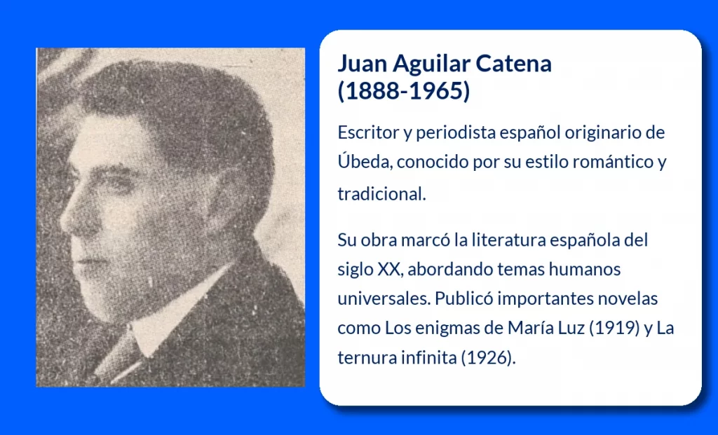 Aguilar Catena
