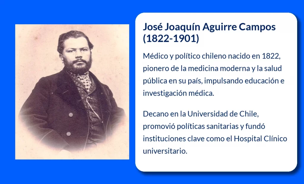 José Joaquín Aguirre Campos (1822-1901): Un Pionero de la Medicina y la Política Chilena