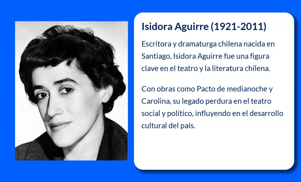 Isidora Aguirre (1921-2011): La escritora y dramaturga chilena que dejó huella en el teatro y la literatura