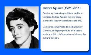 Isidora Aguirre (1921-2011): La escritora y dramaturga chilena que dejó huella en el teatro y la literatura