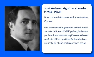 José Antonio Aguirre y Lecube (1904-1960): El líder nacionalista vasco que marcó la historia de España