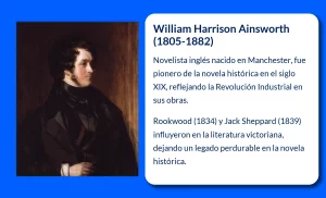 William Harrison Ainsworth (1805-1882): El novelista inglés que definió una época literaria