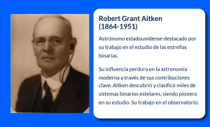 Robert Grant Aitken (1864-1951): El astrónomo que revolucionó el estudio de las estrellas binarias