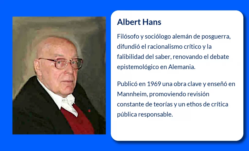 Albert Hans (1921-VVVV): El filósofo alemán que introdujo el racionalismo crítico en la cultura alemana