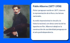 Pablo Alborno (1877-1958). El pintor paraguayo que inmortalizó la flora y los próceres nacionales
