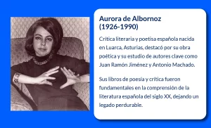 Aurora de Albornoz (1926-1990): La crítica literaria y poetisa que destacó por su obra poética y sus estudios literarios