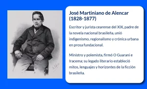 José Martiniano de Alencar (1828-1877). El pionero de la literatura brasileña regionalista y urbana