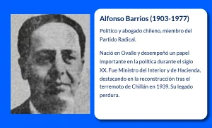 Alfonso Barrios (1903-1977): Un Pilar en la Política Chilena