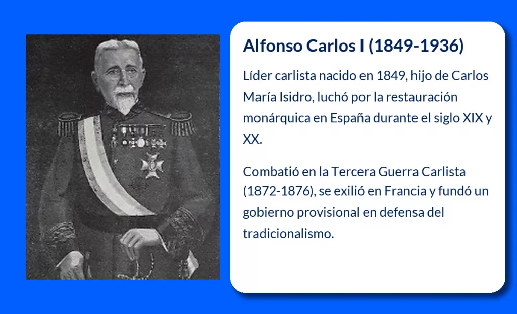 Alfonso Carlos I (1849-1936). El monarca carlista que luchó por la restauración de la dinastía en España