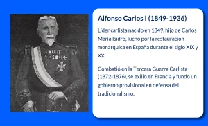 Alfonso Carlos I (1849-1936). El monarca carlista que luchó por la restauración de la dinastía en España