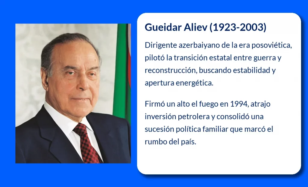 Gueidar Aliev (1923-2003): El líder que transformó Azerbaiyán tras la caída de la URSS