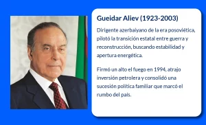 Gueidar Aliev (1923-2003): El líder que transformó Azerbaiyán tras la caída de la URSS