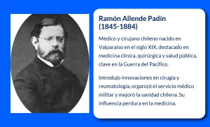 Ramón Allende Padín (1845-1884): Un pionero en la medicina chilena