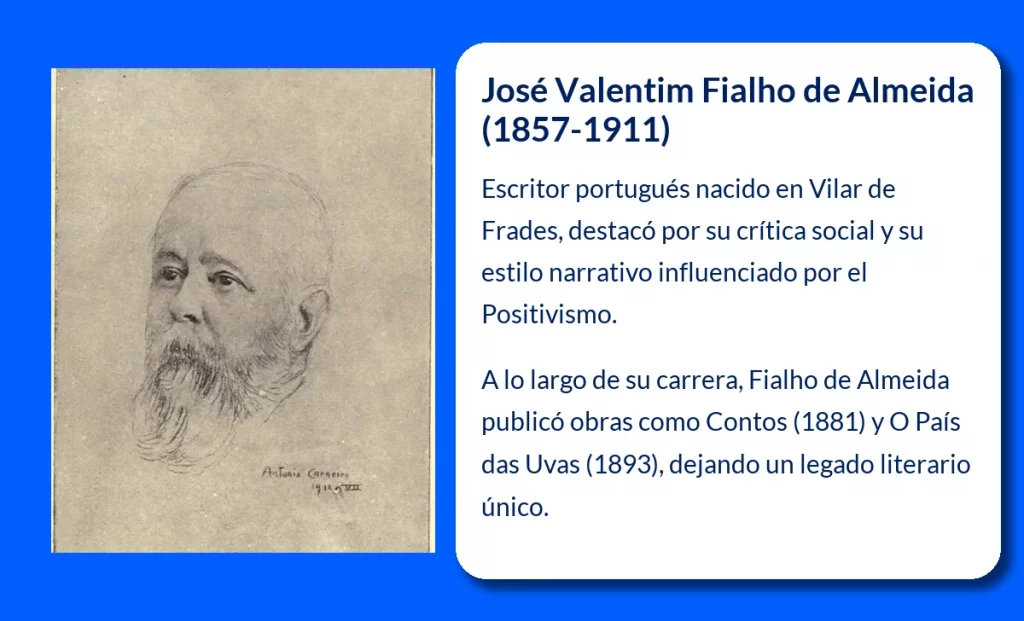 José Valentim Fialho de Almeida (1857-1911): El escritor portugués que fusionó la decadencia aristocrática con el Positivismo