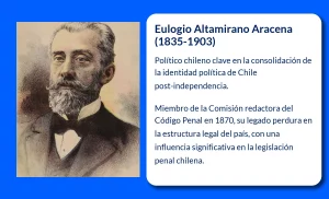 Eulogio Altamirano Aracena (1835-1903): Un destacado político chileno que influyó en la historia de su país