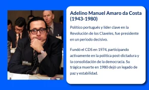 Amaro da Costa