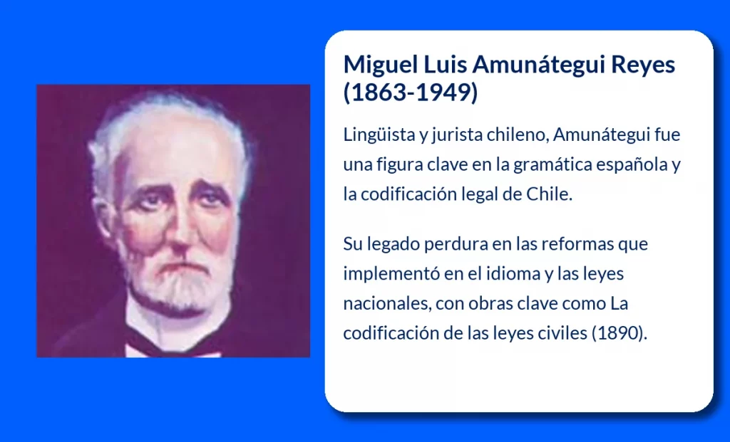 Miguel Luis Amunátegui Reyes (1863-1949): El lingüista chileno que dejó huella en la gramática y la codificación legal