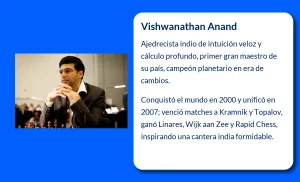 Vishwanathan Anand (1969-VVVV): El Gran Maestro de Ajedrez que Conquistó el Mundo