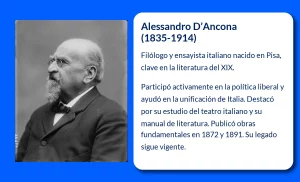 Alessandro D'Ancona (1835-1914): El Humanista y Filólogo Italiano que Revolucionó la Literatura