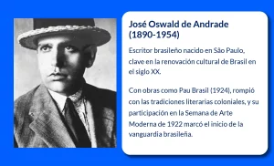 José Oswald de Andrade (1890-1954): El Modernismo Brasileño a través de su Obra
