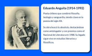 Eduardo Anguita (1914-1992). El poeta chileno que conjugó filosofía