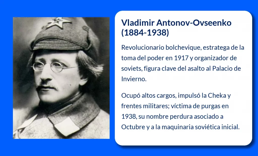 Vladimir Antonov-Ovseenko (1884-1938): El revolucionario que cambió la historia de Rusia