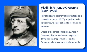 Vladimir Antonov-Ovseenko (1884-1938): El revolucionario que cambió la historia de Rusia