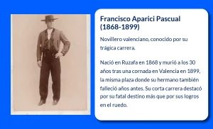 Francisco Aparici Pascual (1868-1899): El trágico destino del novillero "Fabrilo"