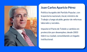 Juan Carlos Aparicio Pérez (1955-VVVV): El político que dejó su huella en la política española