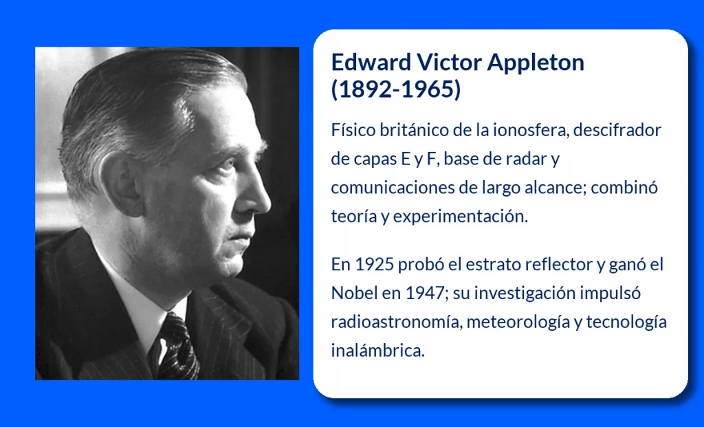 Edward Victor Appleton (1892-1965). El pionero británico que descubrió la ionosfera