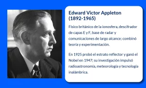 Edward Victor Appleton (1892-1965). El pionero británico que descubrió la ionosfera