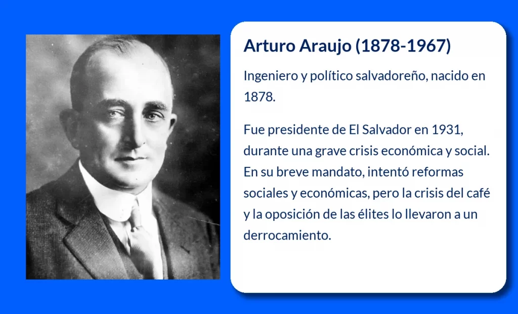 Arturo Araujo (1878-1967): El presidente que vivió un efímero mandato en medio de la crisis social y económica de El Salvador