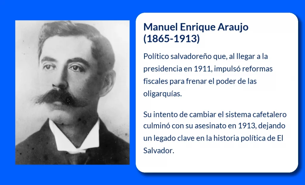 Manuel Enrique Araujo (1865-1913): El político salvadoreño asesinado por su reforma fiscal