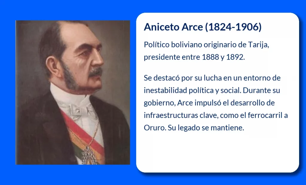 Aniceto Arce (1824-1906): El presidente conservador que dejó huella en Bolivia