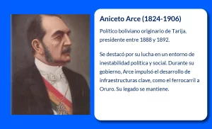 Aniceto Arce (1824-1906): El presidente conservador que dejó huella en Bolivia