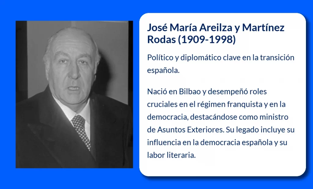 José María Areilza y Martínez Rodas (1909-1998): El Político y Diplomático Clave en la Transición Española
