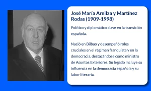 José María Areilza y Martínez Rodas (1909-1998): El Político y Diplomático Clave en la Transición Española