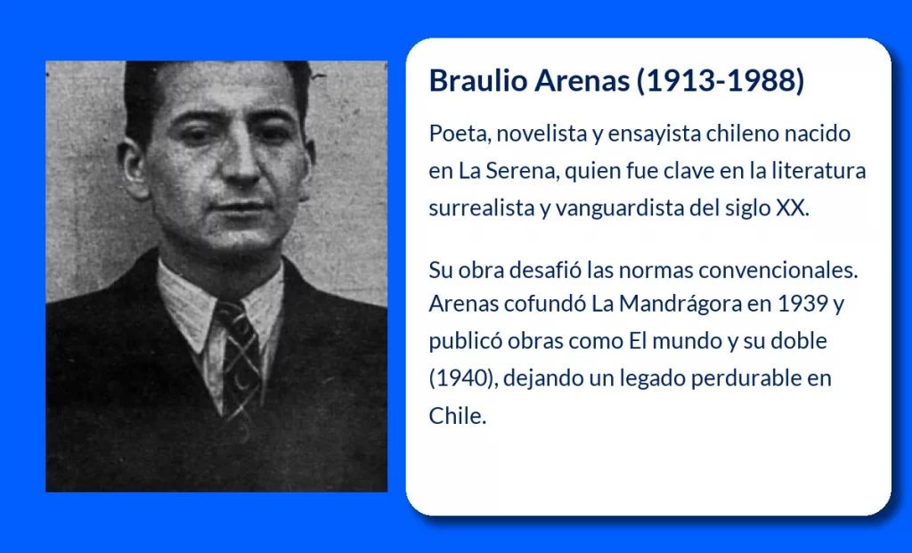 Braulio Arenas (1913-1988): El poeta chileno que redefinió la literatura surrealista
