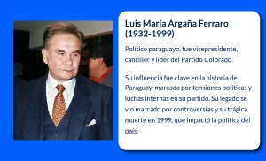Luis María Argaña Ferraro (1932-1999): El legado de un líder político paraguayo