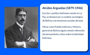 Alcides Arguedas (1879-1946): El escritor y político que reflejó la realidad sociológica de Bolivia