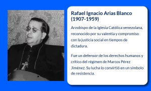 Rafael Ignacio Arias Blanco (1907-1959): El Arzobispo de la Resistencia