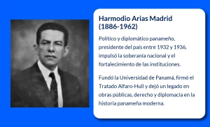 Harmodio Arias Madrid (1886-1962): Un líder intelectual y político de Panamá